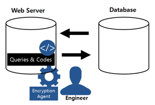 Database Diagram Cylinder Gallery - How To Guide And Refrence