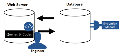 Database Diagram Cylinder Gallery - How To Guide And Refrence